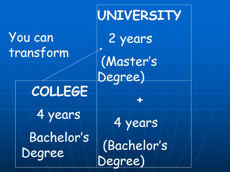 COLLEGE     4 years   Bachelor’s    Degree